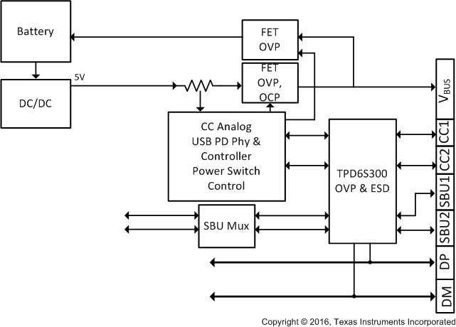 TPD6S300 TPD6S300_Front_Page_2.gif