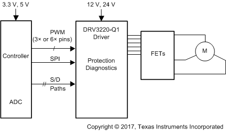 DRV3220-Q1 alt_slvsdm3.gif