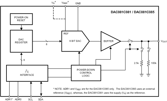 DAC081C081 DAC081C085 30052303.gif