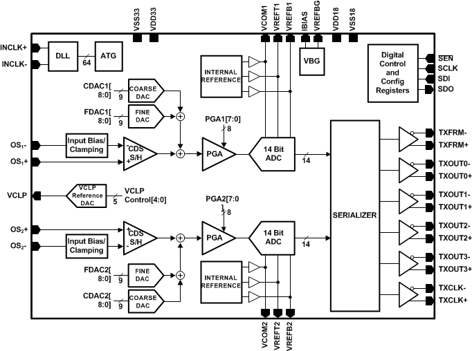 LM98640QML-SP c005.gif