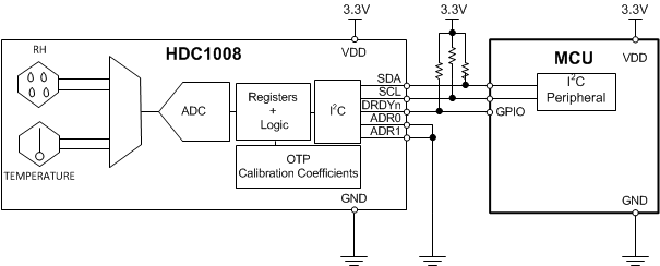 HDC1008 FPAGE.gif