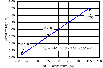 LM50 LM50-Q1 C001_SNIS177.png