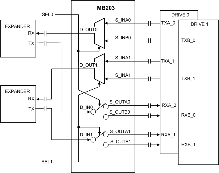 DS125MB203 MBapplication.gif