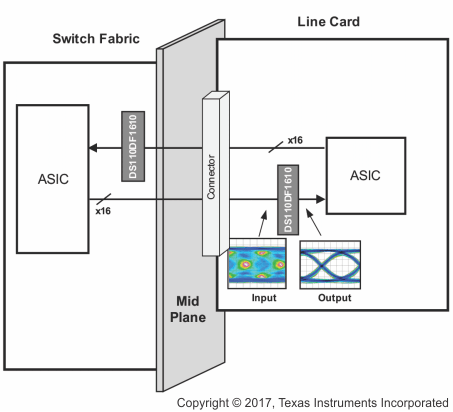 DS110DF1610 Bitmap_in_Schematic_SNLS472.gif