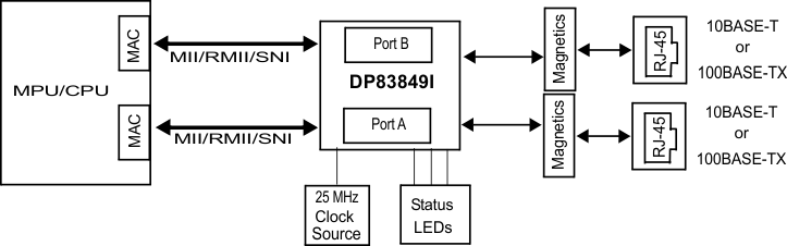 DP83849I bd_01_typ_app_snosax1.gif