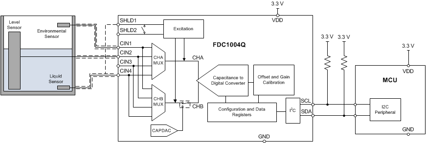 FDC1004Q FDC1004Q_DS_figure1.gif