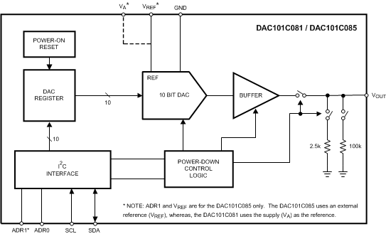 DAC101C081 DAC101C081Q DAC101C085 30052203.gif