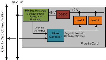 LM5066I High_Level_Front.gif