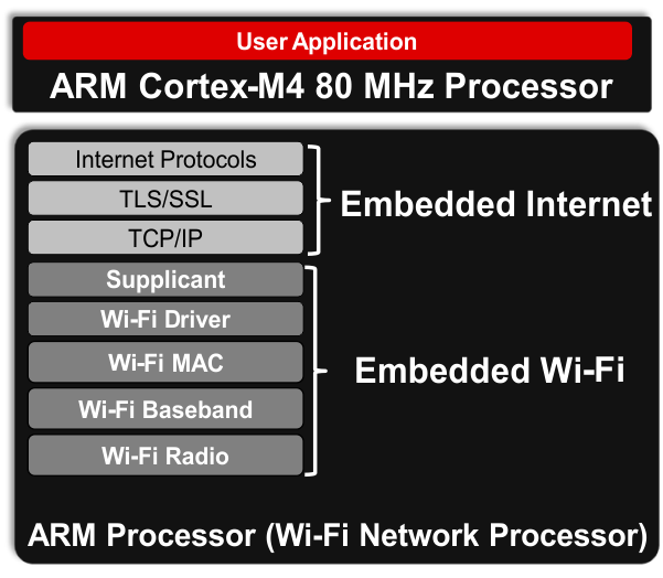 scr_system_overview_swas032.gif