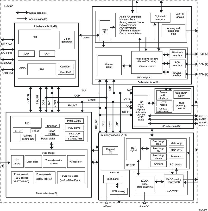 swcs032-003.gif