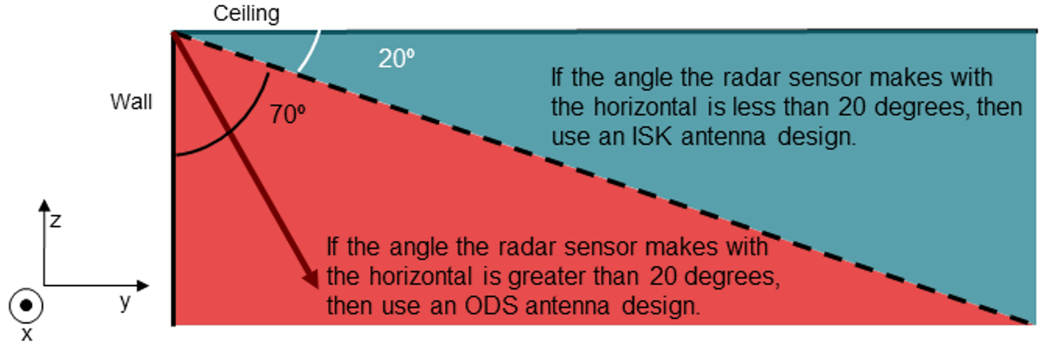 GUID-20230111-SS0I-TN09-TJ4R-CBCW59SWS361-low.png