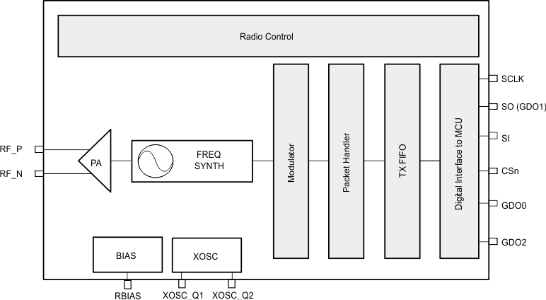 CC115L_simplified_bd_swrs105.gif