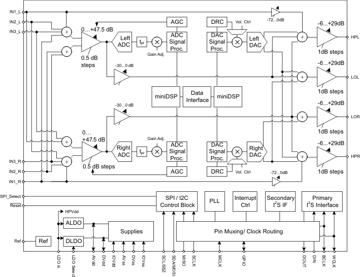 PCM3070 sim_bd_las724.gif