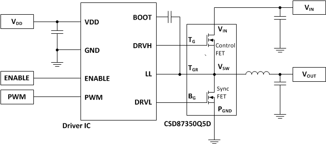 CSD87350Q5D SLPS288D_Front_Page.gif