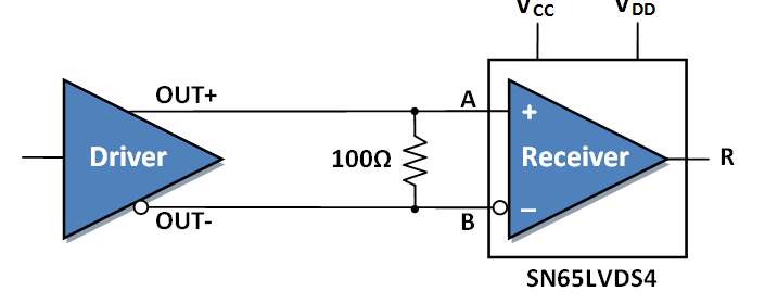 SN65LVDS4 typapp.png