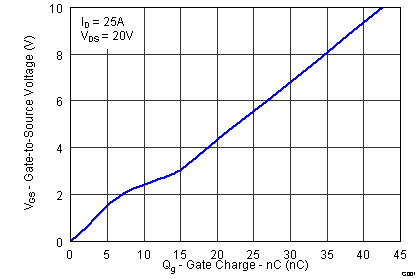 CSD18501Q5A graph04_LPS.png