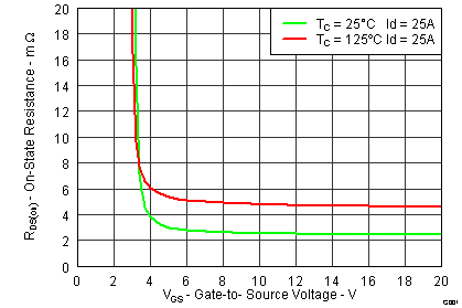 CSD18501Q5A graph07_LPS.png