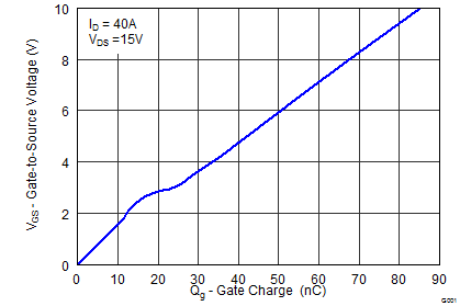 graph04_SLPS374.png