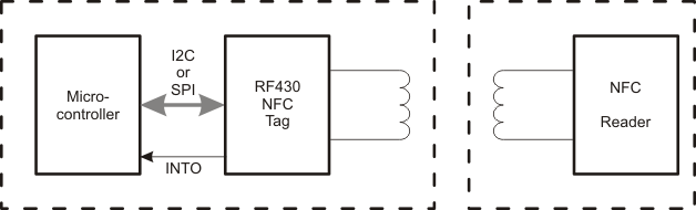 RF430CL330H typical_app_slas850.gif