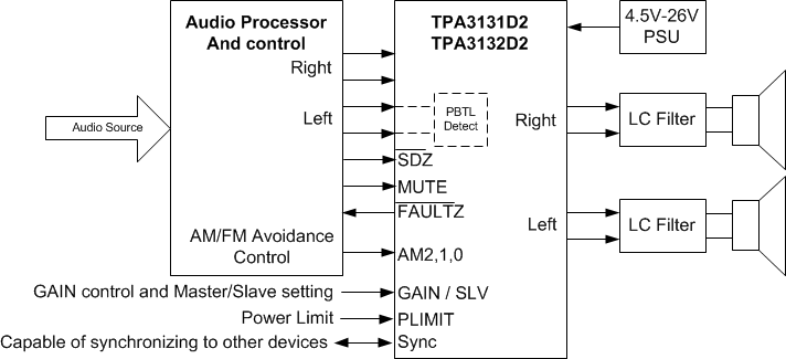 TPA3131D2 TPA3132D2 简化应用电路 TPA3131D2 TPA3132D2 SimpleAppCir.gif