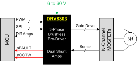 DRV8303 FBD_02_SLOS846.gif