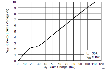 CSD17573Q5B graph04_SLPS492_frontpage.png