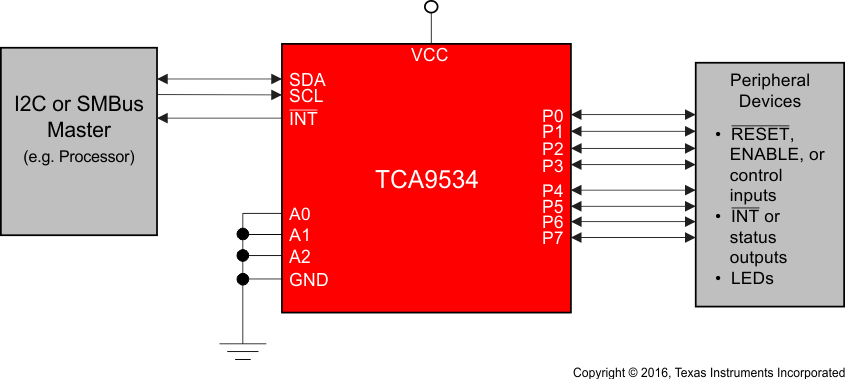 TCA9534 simp_sch_scps197.gif