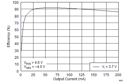 TPS65631W_Page_1_Efficiency.png