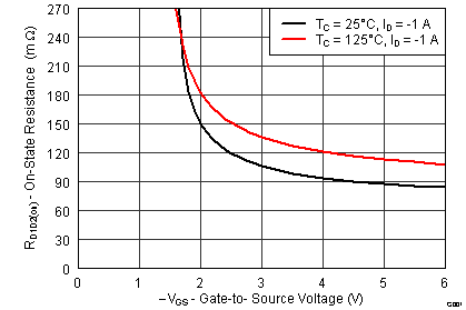 CSD75208W1015 graph07_draintodrain_SLPS512.png