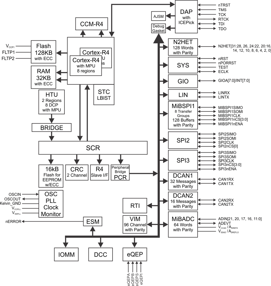 fbd_f7_f8_spns240.gif