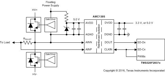 AMC1305L25 AMC1305M05 AMC1305M25 fbd_sbas654.gif