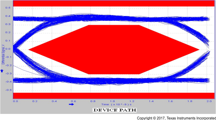 BQ24392-Q1 eye2_lis146.gif