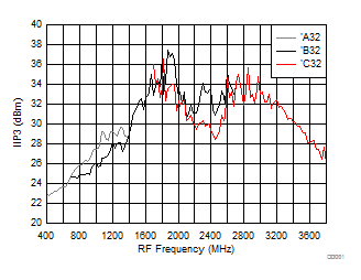 TRF37A32 TRF37B32 TRF37C32 D301_SLASE37.gif