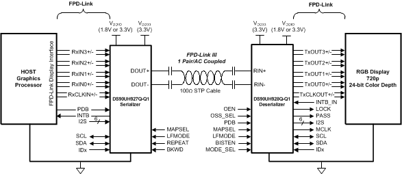 DS90UH927Q-Q1 UH927_AppsDiagram.gif