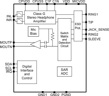 TPA6166A2 Block_Diagram.gif