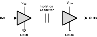 ISO7320C ISO7320FC ISO7321C ISO7321FC Simplified_Schematic_sllsek8.gif