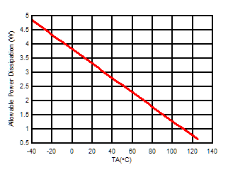 ALM2402-Q1 Pd_plot.gif