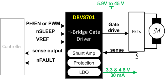 DRV8701 fbd_FAD_LVSCX5.gif