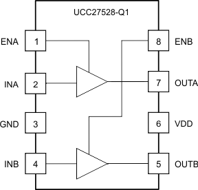 UCC27528-Q1 fp_graphic_snvsa89.gif