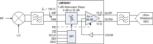 LMH6401 fbd_sbos730.gif