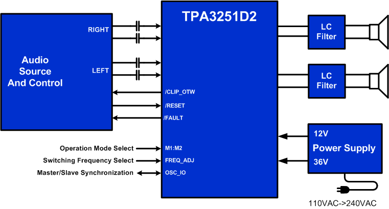 TPA3251D2 FrontPageDiagram.gif