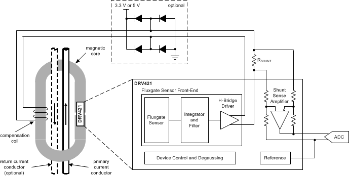 DRV421 sch_bos704.gif