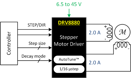 DRV8880 fbd_FAD_lvsd18.gif