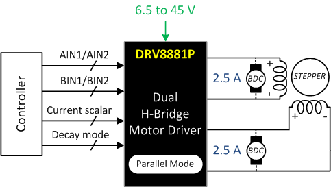 DRV8881 fbd_FAD_P_lvsd19.gif