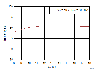 TPS92691 TPS92691-Q1 D019_SLVSD68.gif