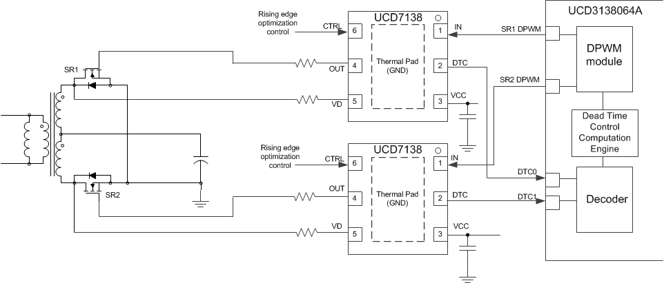 UCD3138064A fbd_synchronous_SLUSCA5.gif