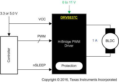 DRV8837C fad_DSG_slvsd61.gif