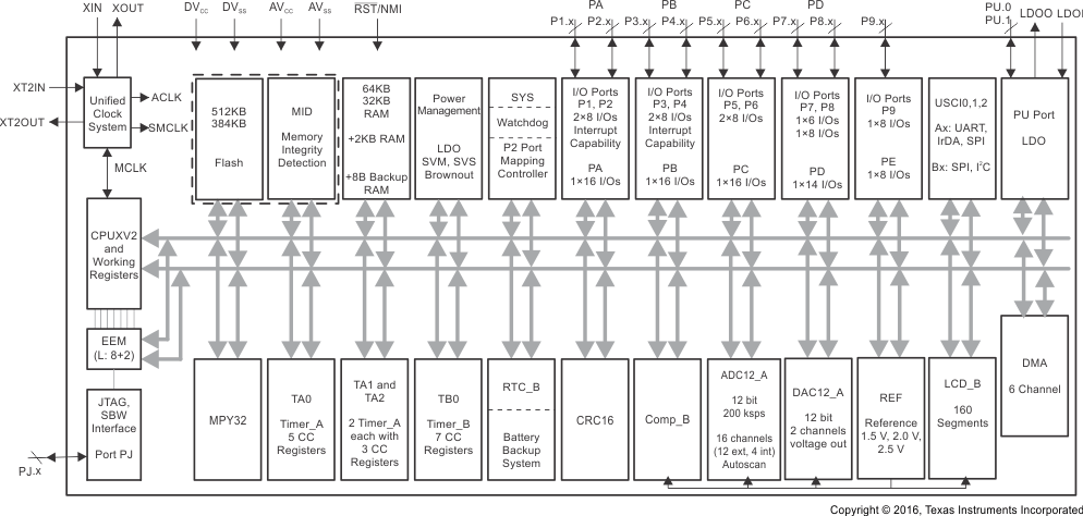 MSP430F6459-HIREL slas700-fbd-f645x-MID.gif