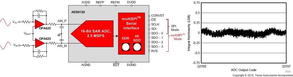 ADS9120 fad_diagram_sbas710.gif