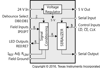 SN65HVS883 fp_circuit_slas592.gif